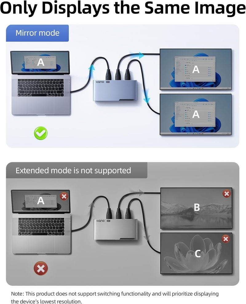 llano موزع HDMI 2.1 مدخل 1 مخرج 2، 8K@60Hz 4K@120Hz/240Hz، وضع SST ومرآة فقط (بدون تمديد)، HDCP 2.3، HDR10، Dolby Vision، لجهاز PS5، Xbox، Apple TV، لابتوب، هيكل من الألمنيوم - Image 3